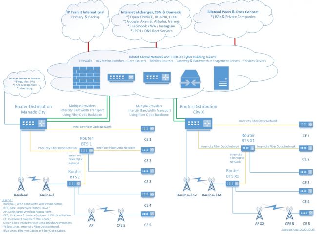 Infotek-Network-Plan.jpg
