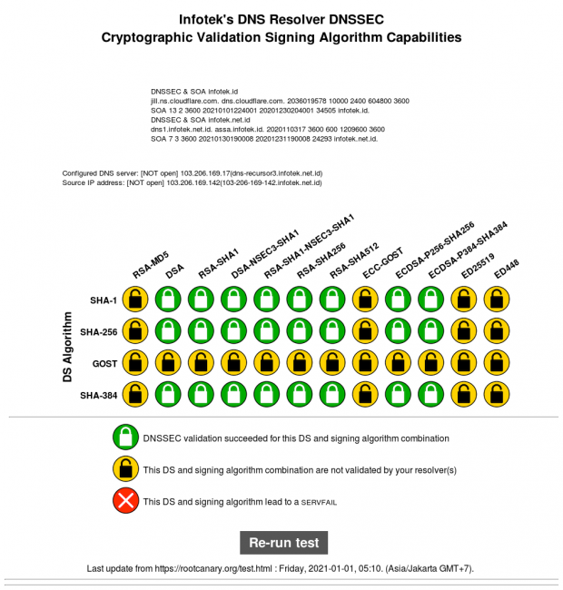 dnssec-algorithm-ign.png