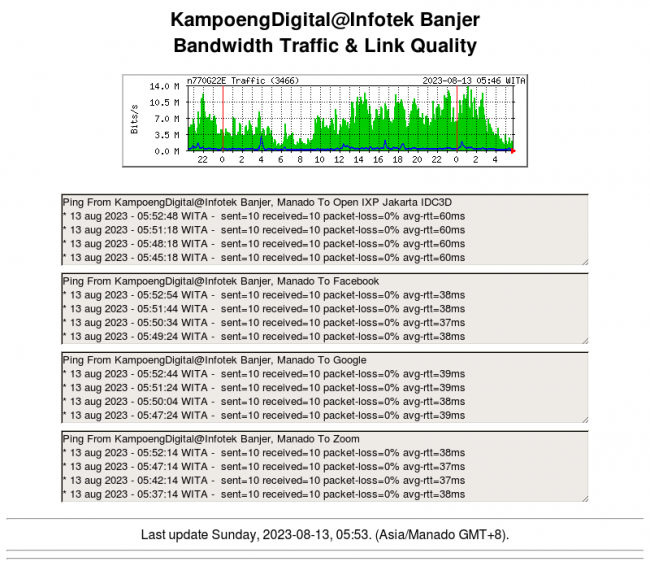 kampoengdigital-banjer.png