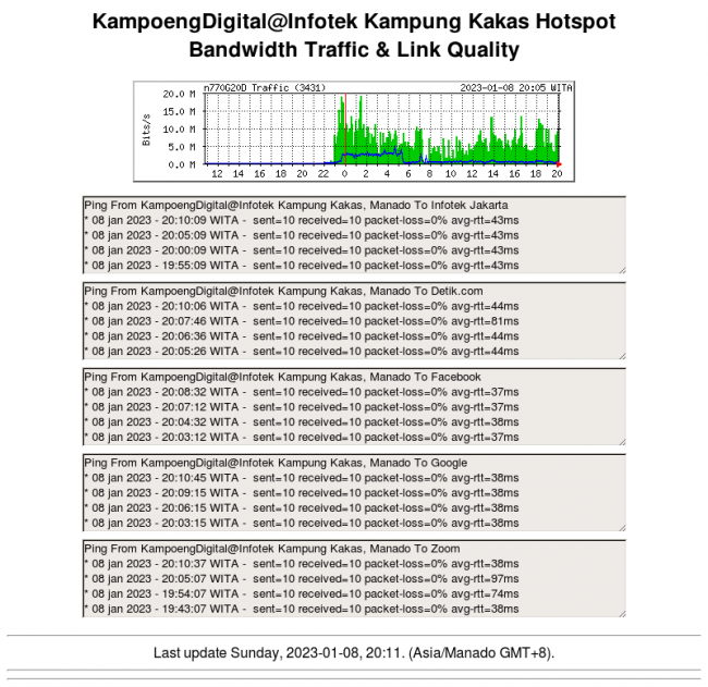 kampoengdigital-kampungkakas.png