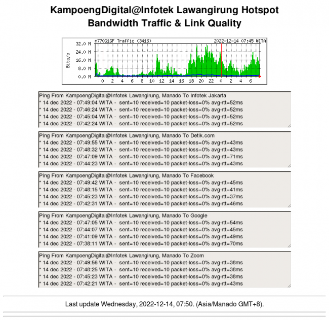 kampoengdigital-lawangirung.png