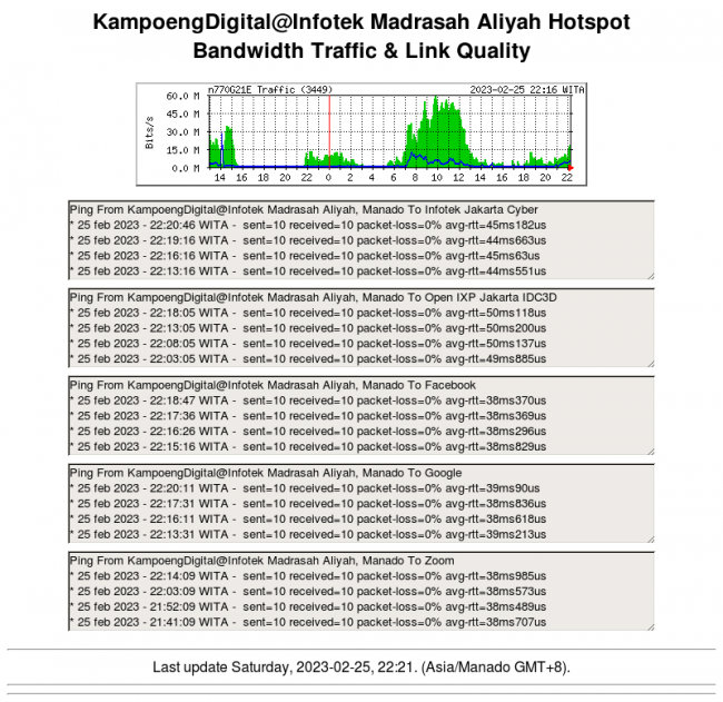 kampoengdigital-madrasah-aliyah.png