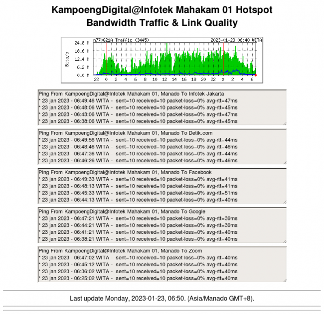 kampoengdigital-mahakam01.png