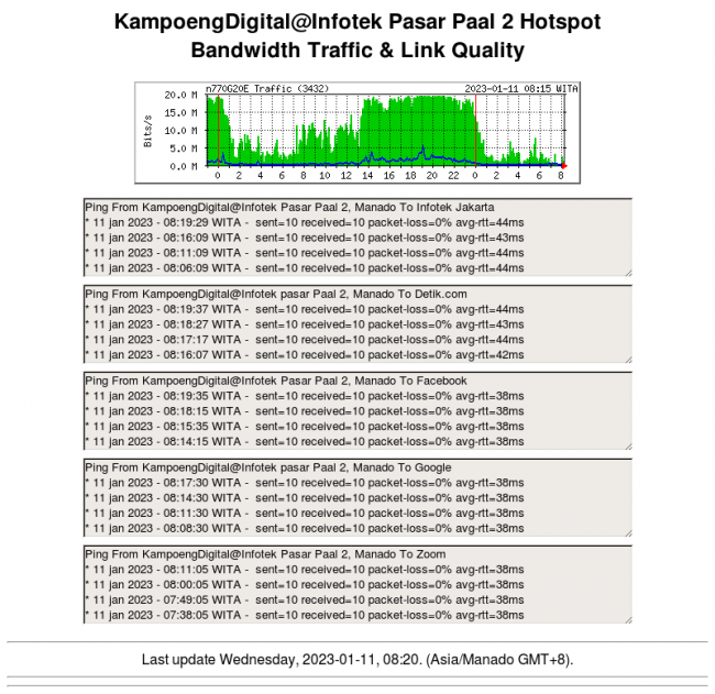 kampoengdigital-pasarpaal2.png