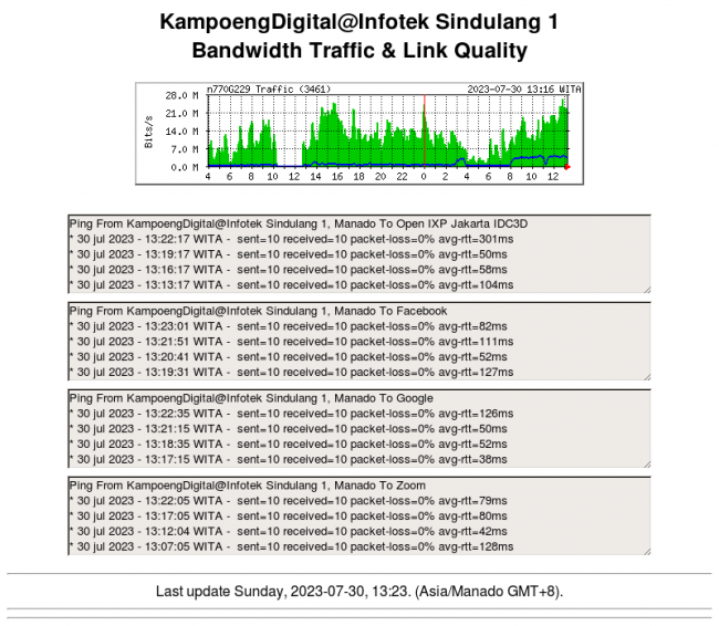 kampoengdigital-sindulang1.png