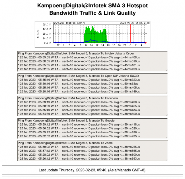 kampoengdigital-sma3.png