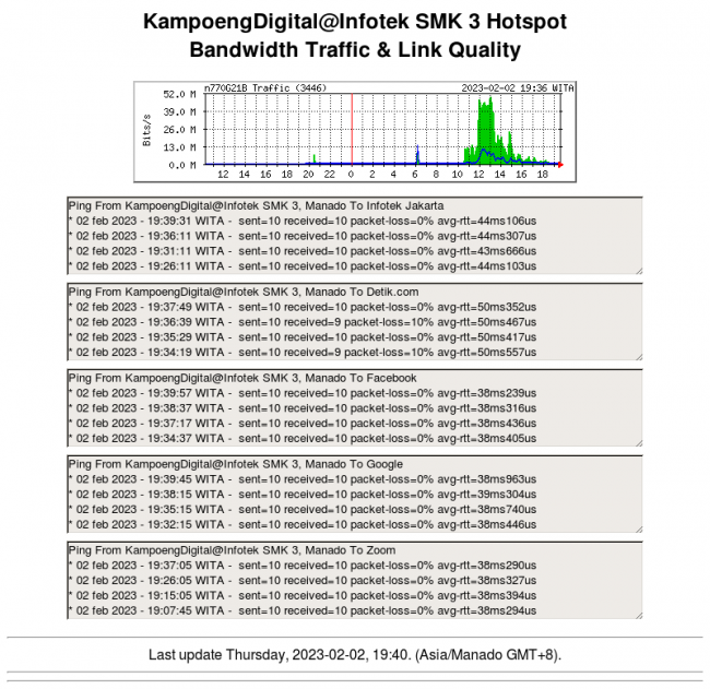 kampoengdigital-smk3.png