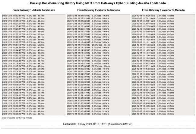 ping-backbone-backup-jakarta-manado.png