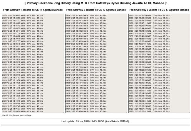 ping-backbone-primary-jakarta-manado.png