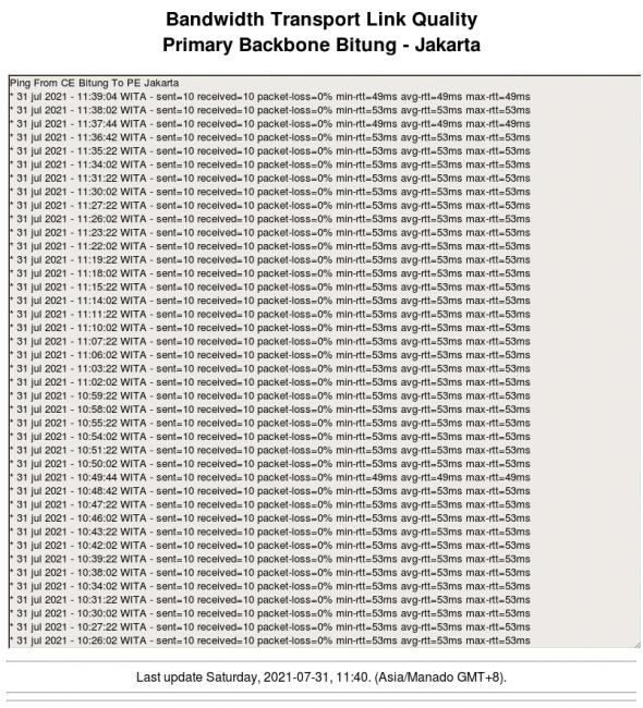primary-backbone-bitung-ign.png