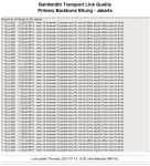 Click to view big image primary-backbone-bitung-ign.png