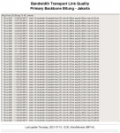 primary-backbone-bitung-ign.png