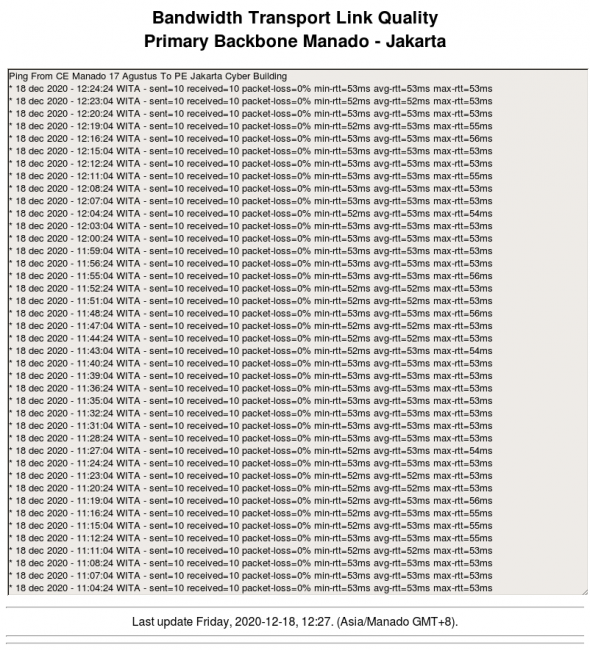 primary-backbone-manado-ign.png