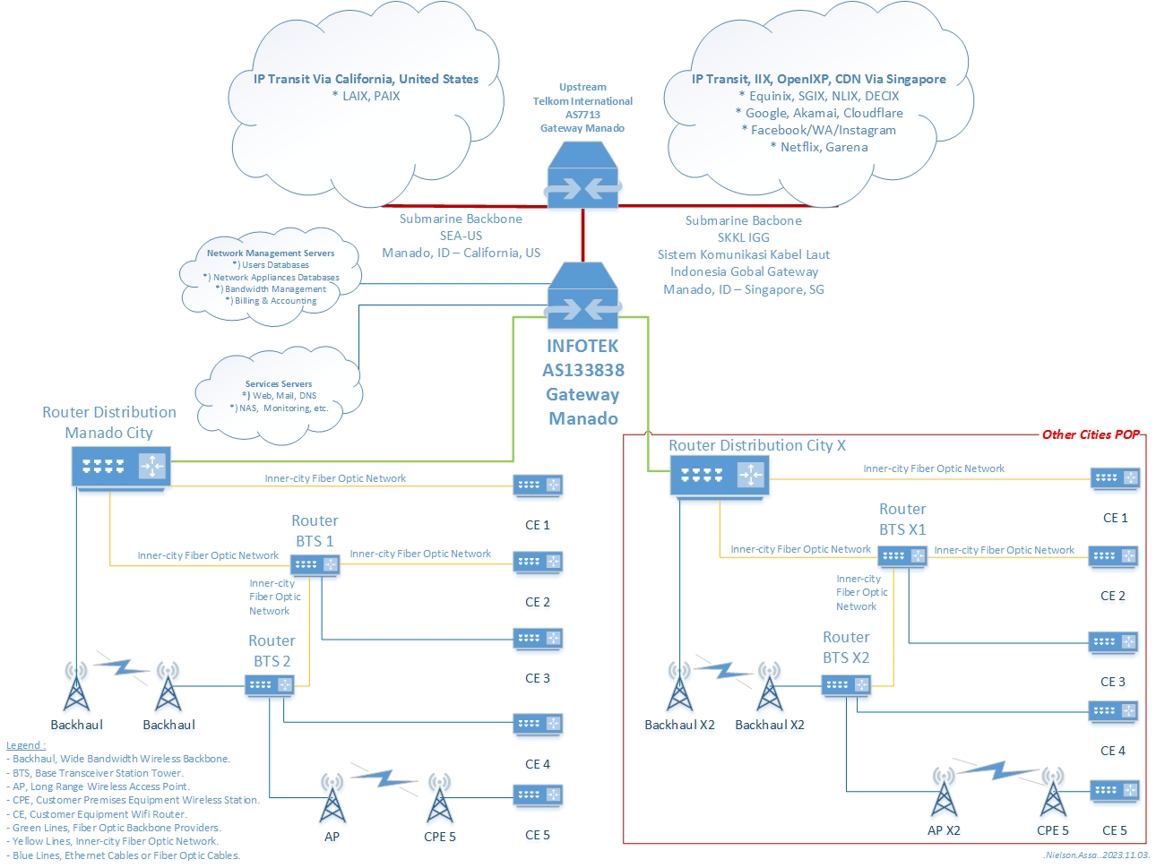 Infotek-Network-Plan.jpg